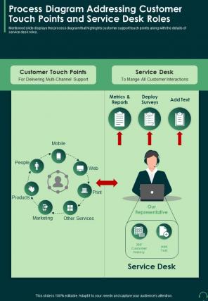 Process Diagram Addressing Customer Touch Points And Service One Pager Sample Example Document