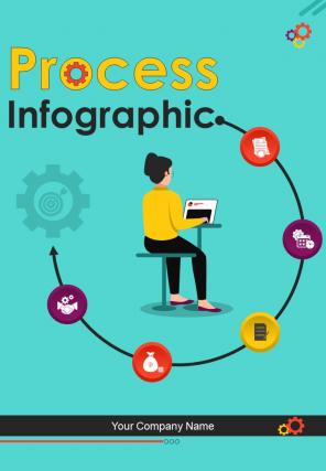 Process Infographic A4 Infographic Sample Example Document