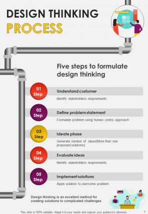 Process Infographic A4 Infographic Sample Example Document Slides Customizable