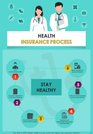 Process Infographic A4 Infographic Sample Example Document Professional Customizable