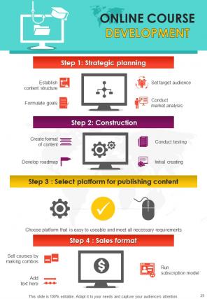 Process Infographic A4 Infographic Sample Example Document Analytical Customizable