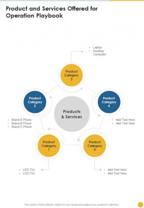 Product And Services Offered For Operation Playbook One Pager Sample Example Document