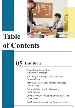 Product Launching And Marketing Playbook Report Sample Example Document