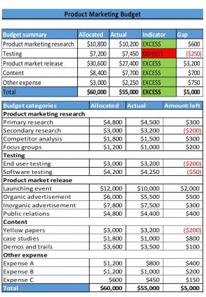 Product Marketing Budget Excel Spreadsheet Worksheet Xlcsv XL SS Customizable Impressive