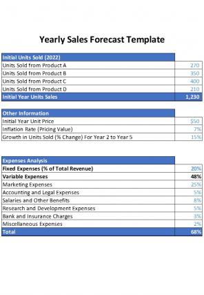 Product Sales Forecast Budget Template Excel Spreadsheet Worksheet Xlcsv XL SS