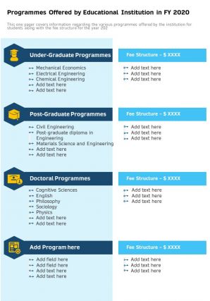 Programmes offered by educational institution in fy 2020 presentation report infographic ppt pdf document