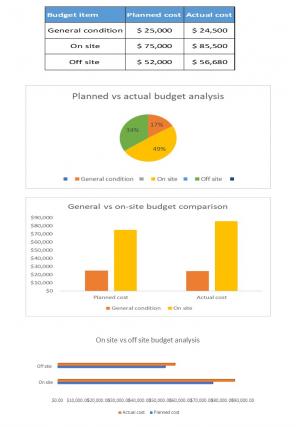 Project Budget Excel Spreadsheet Worksheet Xlcsv XL Bundle O Good Engaging