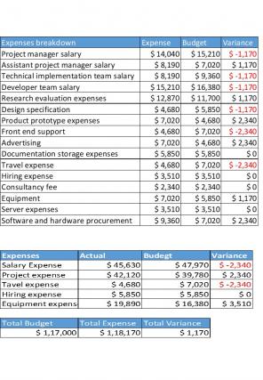 Project Budget Excel Spreadsheet Worksheet Xlcsv XL Bundle O Appealing Engaging