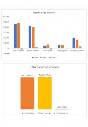 Project Budget Excel Spreadsheet Worksheet Xlcsv XL Bundle O Informative Engaging
