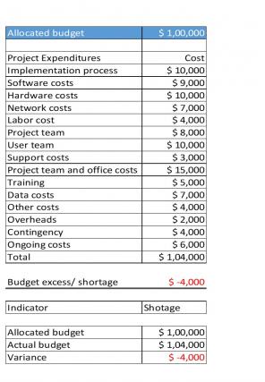 Project Budget Excel Spreadsheet Worksheet Xlcsv XL Bundle O Professionally Engaging