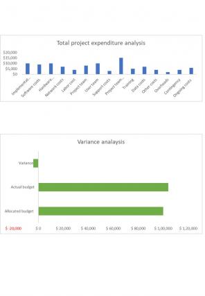 Project Budget Excel Spreadsheet Worksheet Xlcsv XL Bundle O Multipurpose Engaging