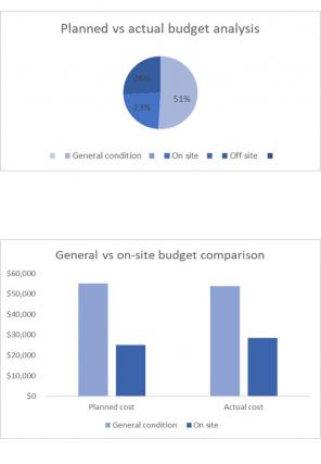 Project Budget Tracking Excel Spreadsheet Worksheet Xlcsv XL Bundle V Interactive Image