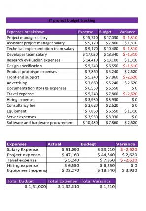 Project Budget Tracking Excel Spreadsheet Worksheet Xlcsv XL Bundle V Template Images