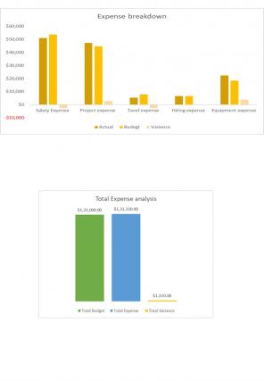 Project Budget Tracking Excel Spreadsheet Worksheet Xlcsv XL Bundle V Slides Images