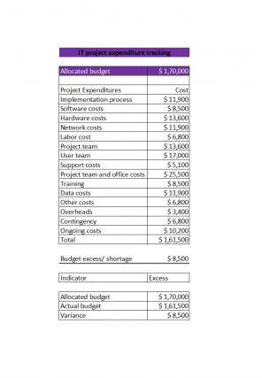 Project Budget Tracking Excel Spreadsheet Worksheet Xlcsv XL Bundle V Ideas Images