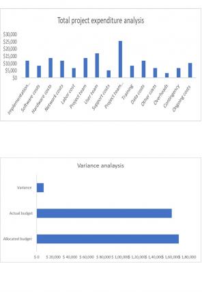 Project Budget Tracking Excel Spreadsheet Worksheet Xlcsv XL Bundle V Image Images