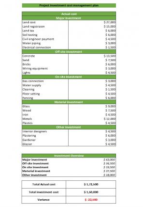 Project Cost Management Excel Spreadsheet Worksheet Xlcsv XL Bundle V Designed Best