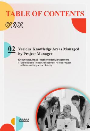 Project Excellence Playbook For Managers Report Sample Example Document Idea Template