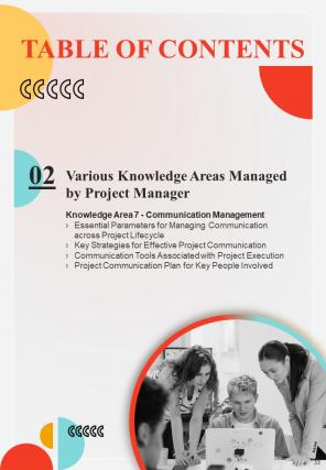 Project Excellence Playbook For Managers Report Sample Example Document Image Template