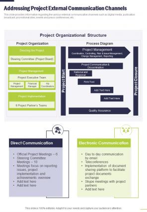Project Management Playbook Addressing Project External One Pager Sample Example Document