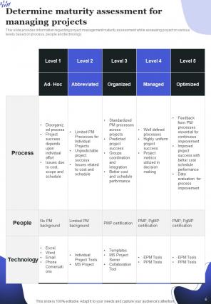 Project Planning Playbook Report Sample Example Document Impressive Adaptable