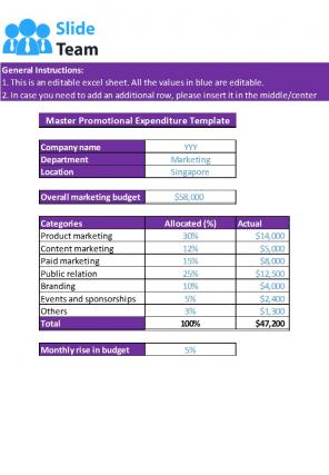 Promotional Expenditure Excel Spreadsheet Worksheet Xlcsv XL Bundle V Best Adaptable
