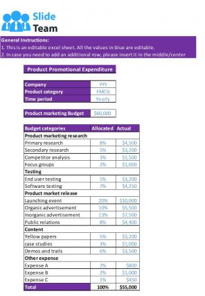 Promotional Expenditure Excel Spreadsheet Worksheet Xlcsv XL Bundle V Downloadable Adaptable