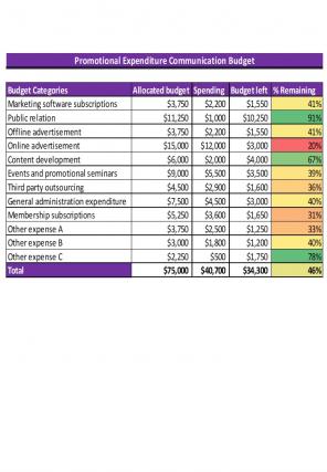 Promotional Expenditure Excel Spreadsheet Worksheet Xlcsv XL Bundle V Colorful Adaptable