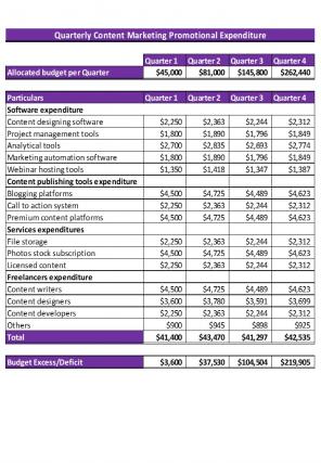 Promotional Expenditure Excel Spreadsheet Worksheet Xlcsv XL Bundle V Analytical Adaptable