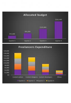 Promotional Expenditure Excel Spreadsheet Worksheet Xlcsv XL Bundle V Professionally Adaptable