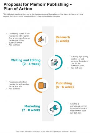 Proposal For Memoir Publishing Plan Of Action One Pager Sample Example Document