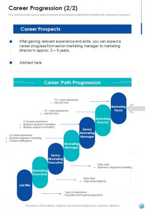 Proposal For New Job Position Career Progression One Pager Sample Example Document