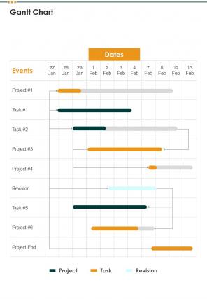 Proposal For New Product Marketing Gantt Chart One Pager Sample Example Document