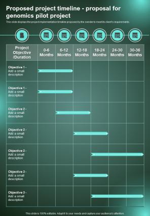 Proposed Project Timeline Proposal For Genomics Pilot Project One Pager Sample Example Document