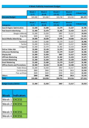 Publicity Investment Excel Spreadsheet Worksheet Xlcsv XL Bundle V Aesthatic Adaptable