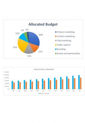 Publicity Investment Excel Spreadsheet Worksheet Xlcsv XL Bundle V Image Pre-designed