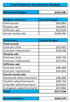 Publicity Investment Excel Spreadsheet Worksheet Xlcsv XL Bundle V Best Pre-designed