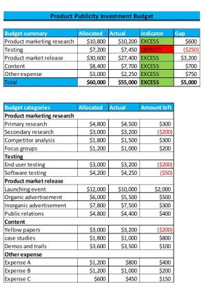 Publicity Investment Excel Spreadsheet Worksheet Xlcsv XL Bundle V Content Ready Pre-designed