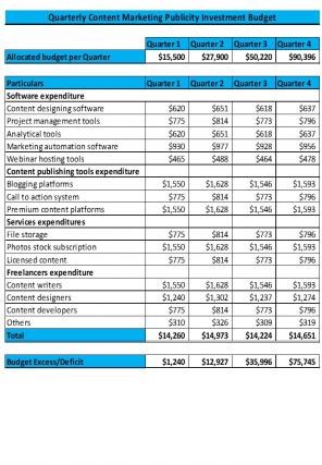 Publicity Investment Excel Spreadsheet Worksheet Xlcsv XL Bundle V Interactive Pre-designed