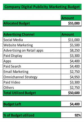 Publicity Marketing Budget Excel Spreadsheet Worksheet Xlcsv XL Bundle V Multipurpose Pre-designed