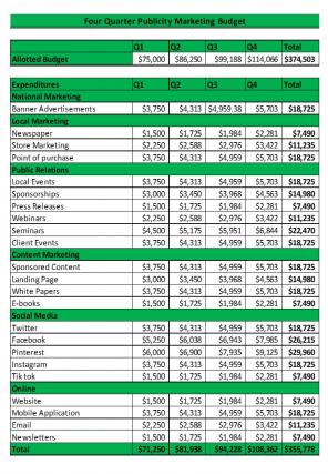 Publicity Marketing Budget Excel Spreadsheet Worksheet Xlcsv XL Bundle V Captivating Pre-designed