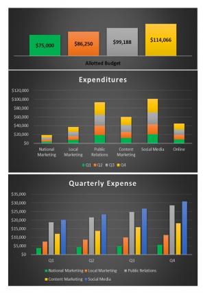 Publicity Marketing Budget Excel Spreadsheet Worksheet Xlcsv XL Bundle V Aesthatic Pre-designed