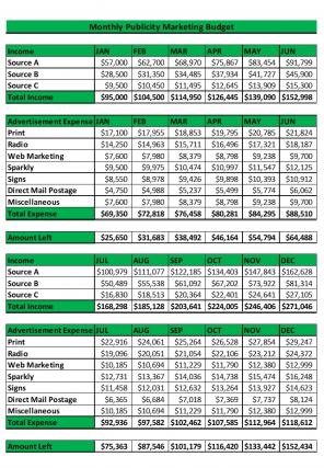Publicity Marketing Budget Excel Spreadsheet Worksheet Xlcsv XL Bundle V Adaptable Pre-designed