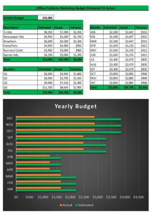 Publicity Marketing Budget Excel Spreadsheet Worksheet Xlcsv XL Bundle V Idea