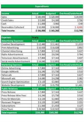 Publicity Marketing Budget Excel Spreadsheet Worksheet Xlcsv XL Bundle V Editable