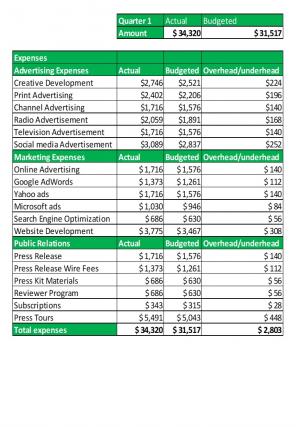 Publicity Marketing Budget Excel Spreadsheet Worksheet Xlcsv XL Bundle V Impactful
