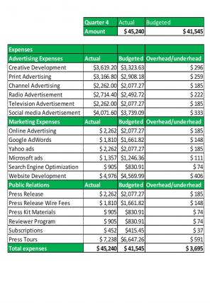 Publicity Marketing Budget Excel Spreadsheet Worksheet Xlcsv XL Bundle V Compatible