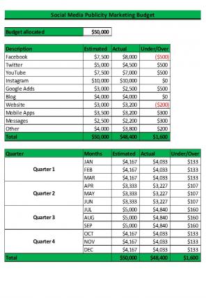Publicity Marketing Budget Excel Spreadsheet Worksheet Xlcsv XL Bundle V Colorful