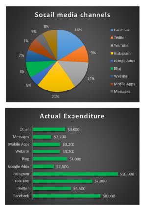 Publicity Marketing Budget Excel Spreadsheet Worksheet Xlcsv XL Bundle V Impressive