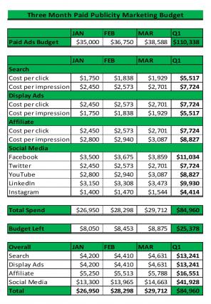 Publicity Marketing Budget Excel Spreadsheet Worksheet Xlcsv XL Bundle V Analytical